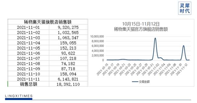 灵汐时代DTC案例 | 2年5个亿，稀物集“根植中国”的差异化升维战  第19张