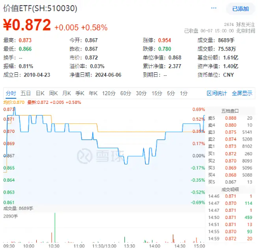 企稳？地产产业链全天领涨，地产ETF(159707)大涨2%！银行再担弱市“扛把子”，年内领涨两市的秘诀在哪里？  第7张