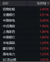 企稳？地产产业链全天领涨，地产ETF(159707)大涨2%！银行再担弱市“扛把子”，年内领涨两市的秘诀在哪里？  第8张