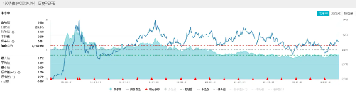 企稳？地产产业链全天领涨，地产ETF(159707)大涨2%！银行再担弱市“扛把子”，年内领涨两市的秘诀在哪里？