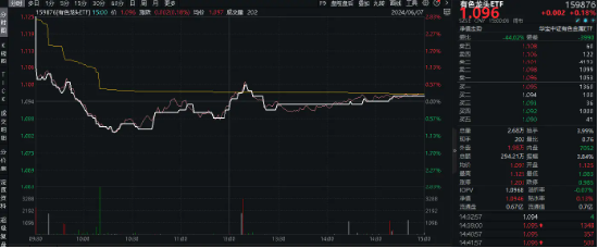 企稳？地产产业链全天领涨，地产ETF(159707)大涨2%！银行再担弱市“扛把子”，年内领涨两市的秘诀在哪里？  第12张