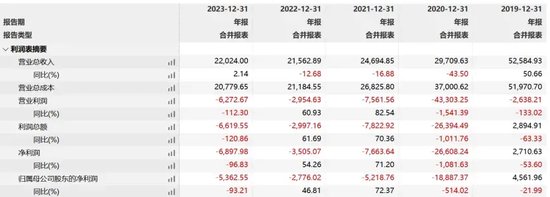 俞敏洪为“乱七八糟”道歉，A股“备胎”还香吗？  第6张