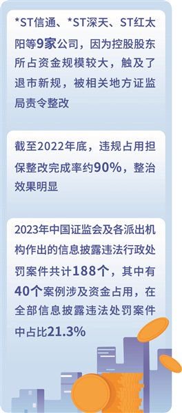 大额资金占用将触发退市 根治顽疾仍需多方合力  第1张