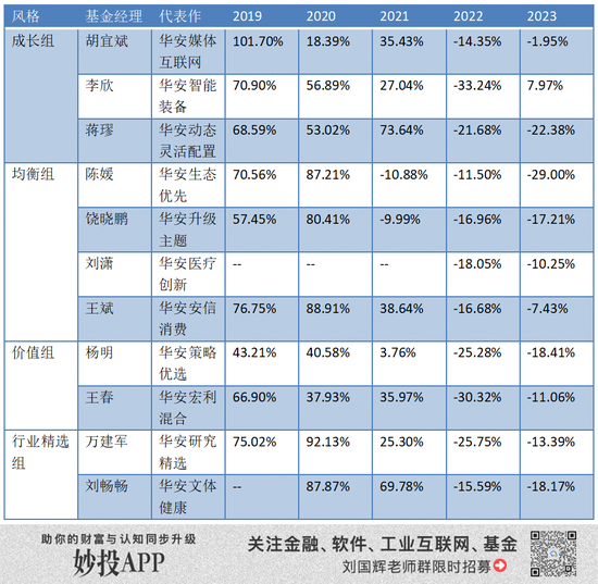 华安基金，难回一线  第2张