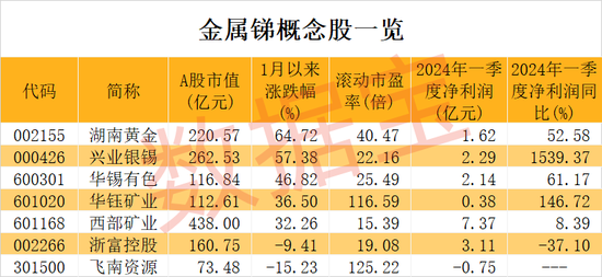 价格逼近15万元/吨，工业“味精”供应紧缺！概念股数量稀缺，2股强势抢跑，股价创历史新高（附股）