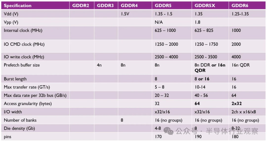 三星、美光和SK海力士均提供GDDR7内存样品！ GDDR 7大战即将拉开序幕  第1张