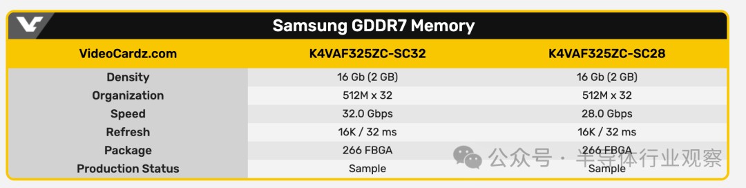 三星、美光和SK海力士均提供GDDR7内存样品！ GDDR 7大战即将拉开序幕  第2张