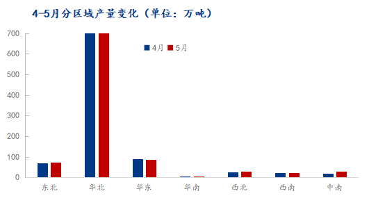 6月热轧带钢供应或继续维持高位，市场供需矛盾将逐渐升级  第2张