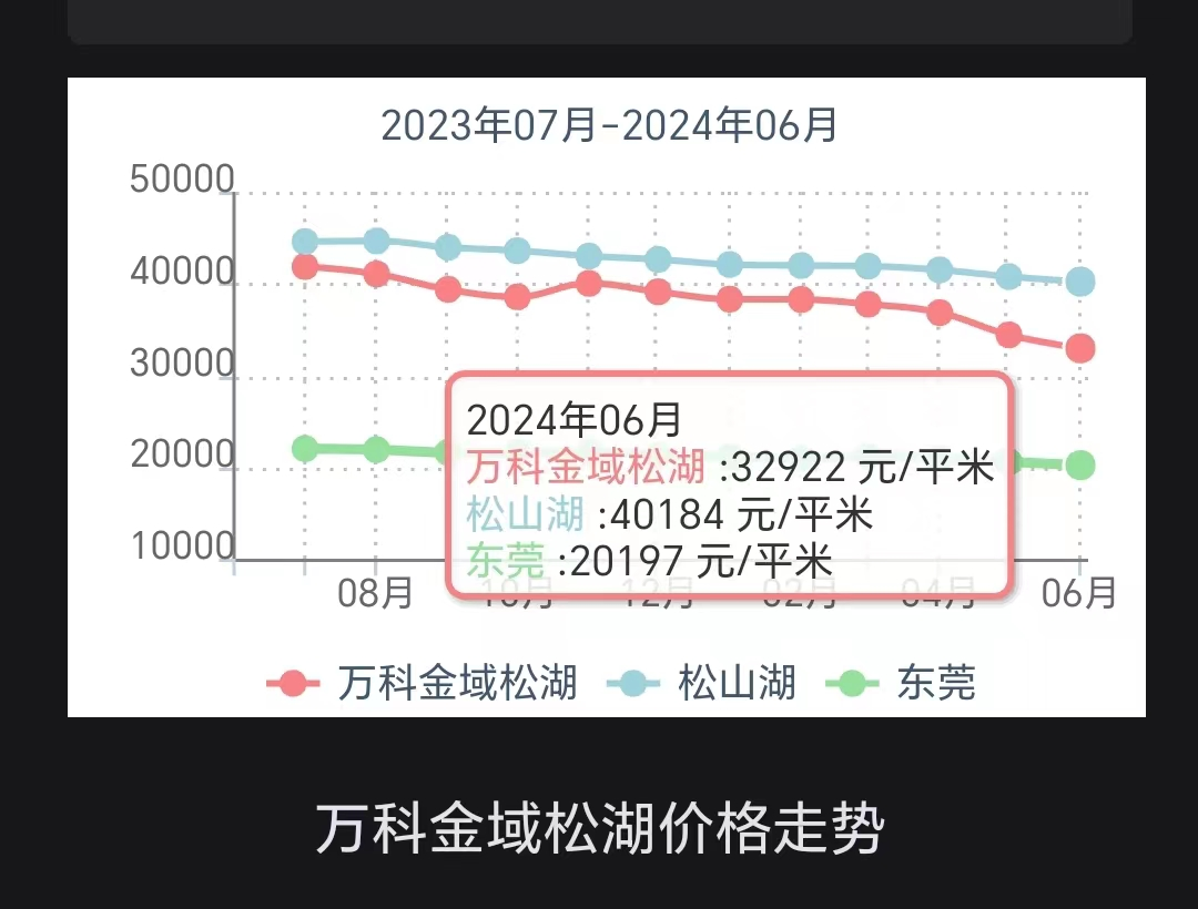 业主抱团，保卫房价！“急卖最多降1000元”