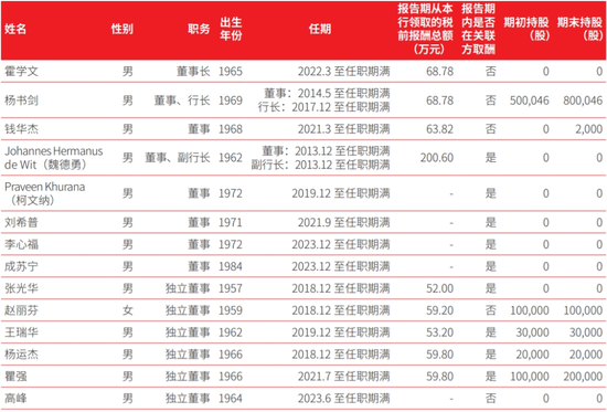 北京银行独董获任后资格却迟迟未批，突然宣告辞任