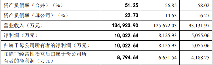 京磁材料IPO终止！过会逾一年，未提交注册，第一大供应商占比61%，产能利用率较低，第一大募投项目是否必要