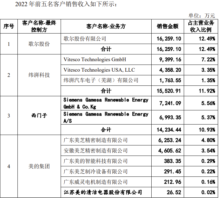 京磁材料IPO终止！过会逾一年，未提交注册，第一大供应商占比61%，产能利用率较低，第一大募投项目是否必要