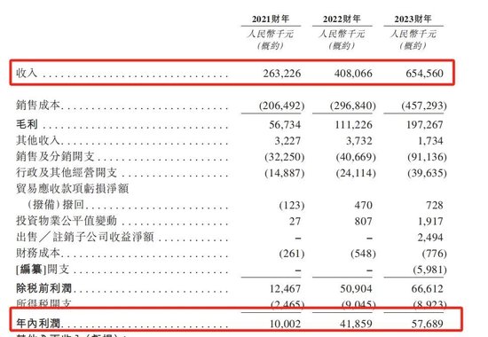 行业负增长！卖“纸尿裤”给俄罗斯人的舒宝国际，想上市避险，依赖大客户，控股权过于集中，缺乏竞争力  第2张