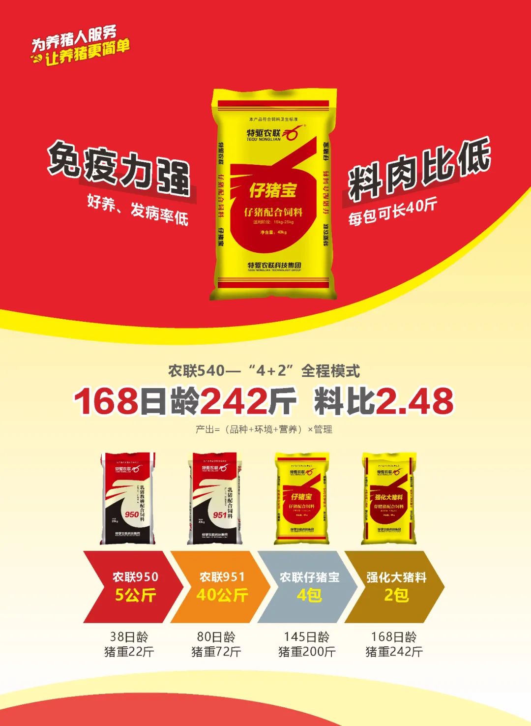 张老板：料肉比1.77，一包料长45.2斤猪，确实不错！  第3张