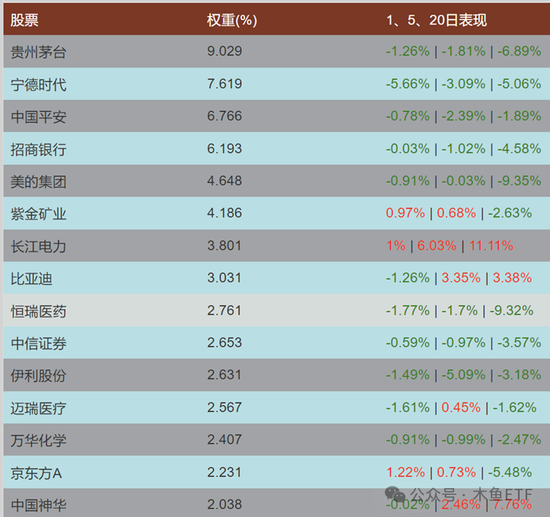 逆周期关注！四类ETF被中长线资金逆势加仓！