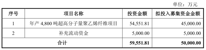 新“国九条”后北交所首家上会公司来了：成电光信“迎考”IPO