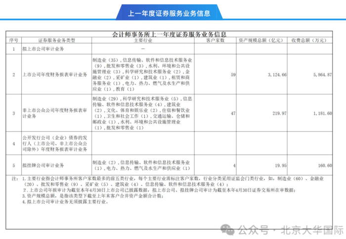 大华所事件后续：两家大华所客户撤回IPO，北京大华国际更名为北京德皓国际？