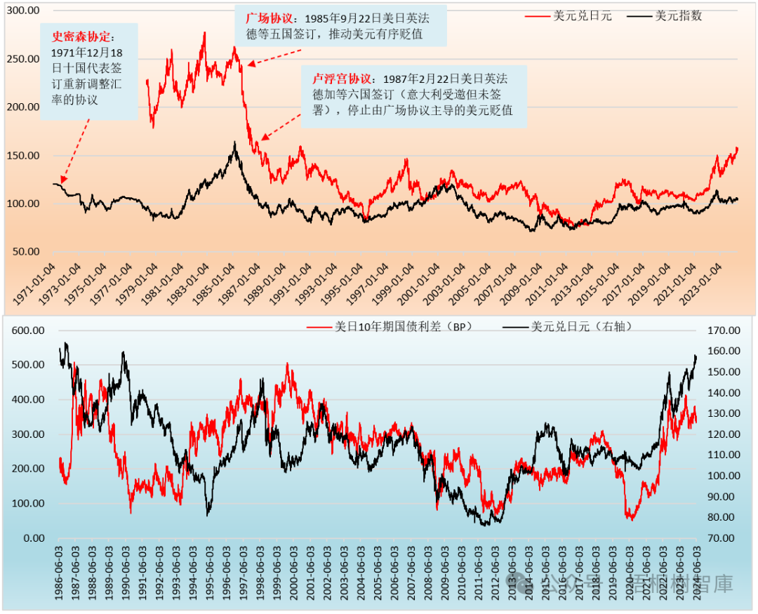 日本干预汇率是有历史传承的  第3张