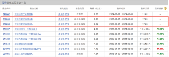 12年老将姜锋离职，建信基金痛失权益骨干，权益产品规模占比不足10%  第2张