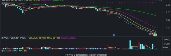 锁定面值退市后，证监会出手：立案调查！  第6张