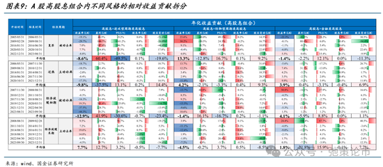 国金策略：外资何时将趋势性布局“人民币”资产？