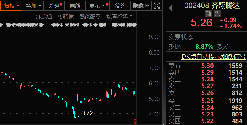 炸裂！首份业绩翻番半年报预告出炉，同比暴增超500%！  第2张