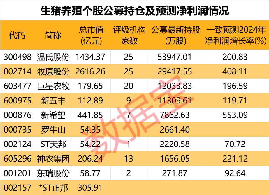 炸裂！首份业绩翻番半年报预告出炉，同比暴增超500%！