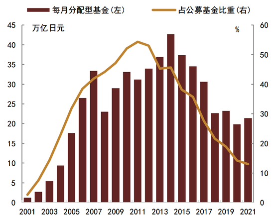 基金高频率分红，有必要吗？  第3张