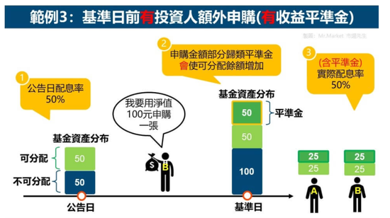 基金高频率分红，有必要吗？  第5张