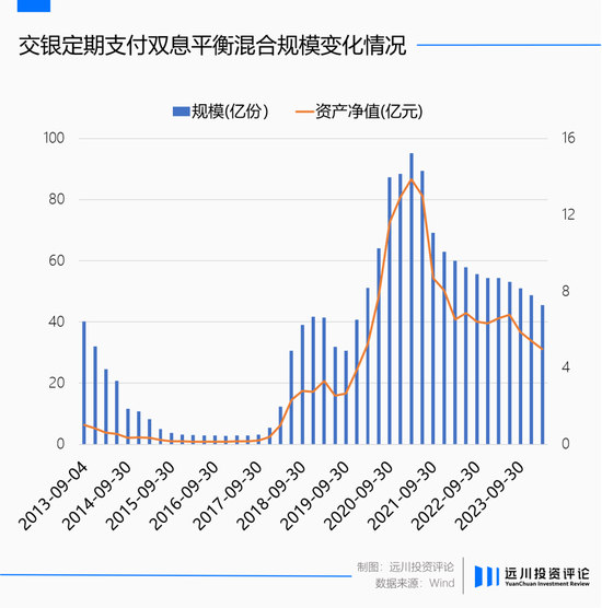 基金高频率分红，有必要吗？  第7张