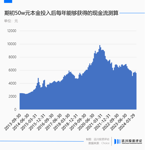 基金高频率分红，有必要吗？  第9张