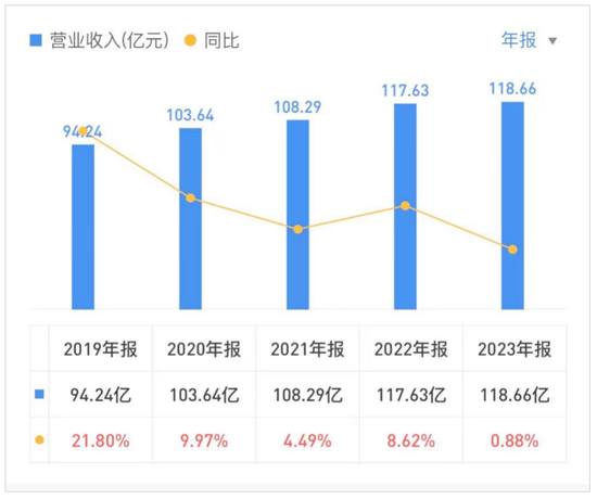 高管涨薪四成后，苏州银行大换血了