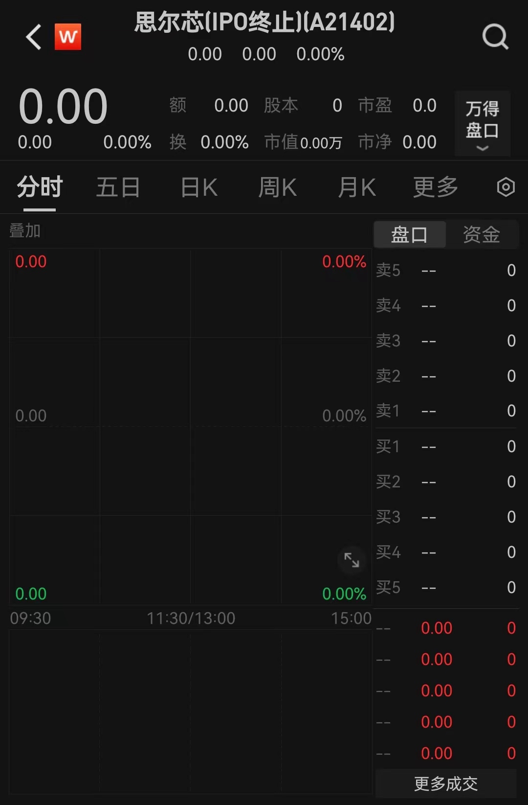 上交所开出注册制以来首单“5年内不接受申请文件”处分  第1张