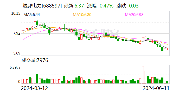 煜邦电力：6月11日召开董事会会议  第1张