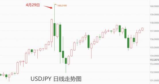 ATFX汇市：非农数据超预期靓丽，美指重新站上105关口  第4张