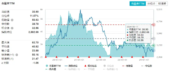 “科特估”来了！百亿资金猛攻，芯片股全线爆发，信创ETF基金（562030）劲涨2.29%！券商止跌反弹  第7张