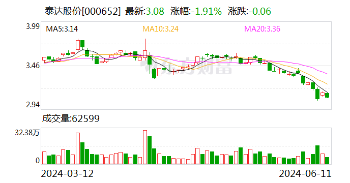 注意！泰达股份将于6月27日召开股东大会  第1张