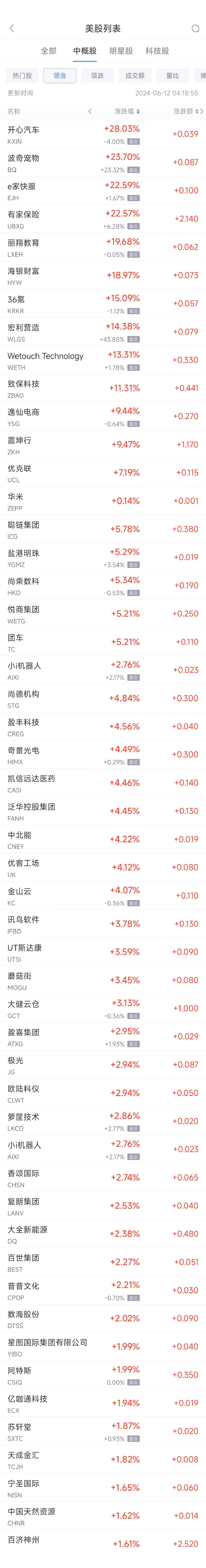 周二热门中概股多数下跌，台积电跌1.4%，阿里巴巴跌1.%，蔚来跌5.5%