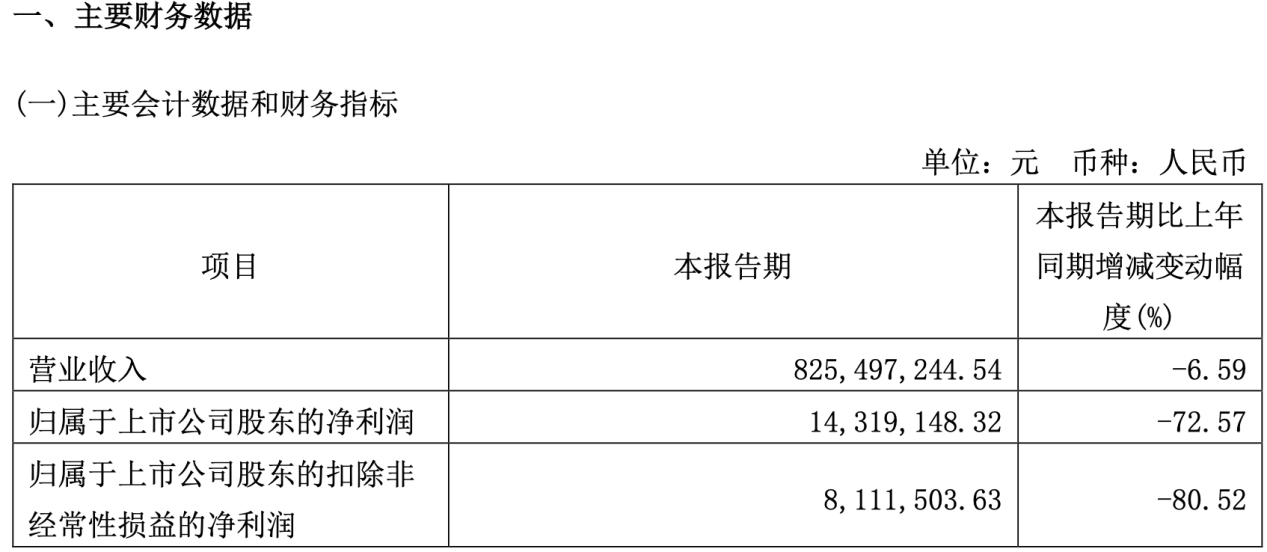 净利暴跌7成，极米科技遭百度“抛弃”