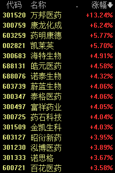 沸腾了！今天，A股久违一幕！苹果产业链爆发，果链“三剑客”立讯精密、蓝思科技、歌尔股份盘中集体大涨  第1张