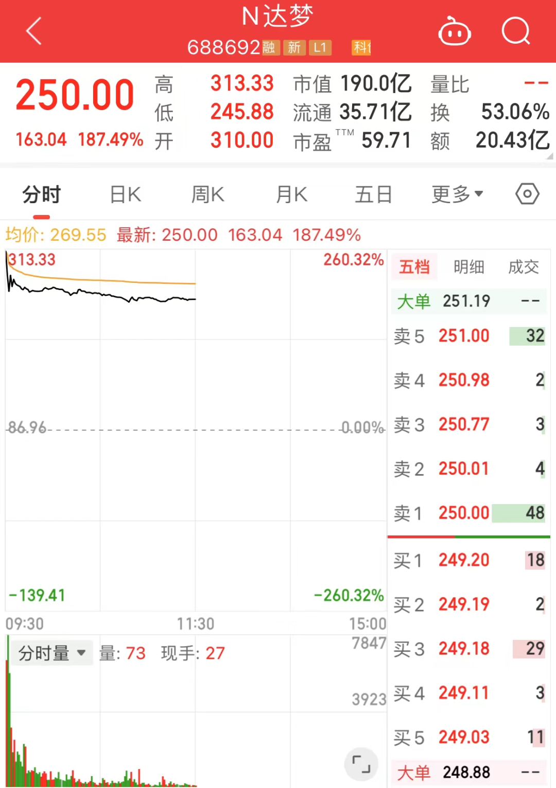 沸腾了！今天，A股久违一幕！苹果产业链爆发，果链“三剑客”立讯精密、蓝思科技、歌尔股份盘中集体大涨