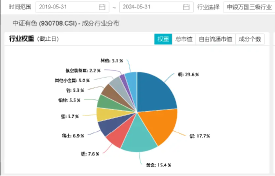 海外利空落地？药明康德盘中暴拉8%！“煤飞色舞”再现，标普红利ETF、有色龙头ETF携手涨1%！  第3张