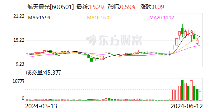 航天晨光：公司在智能制造领域可提供工业机器人系统集成与应用产品  第1张