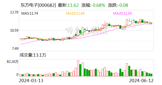 注意！东方电子将于6月28日召开股东大会