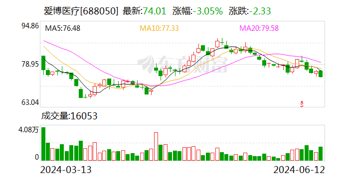 爱博医疗：6月11日召开董事会会议  第1张