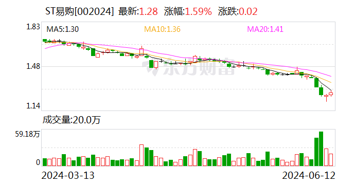 苏宁部分董事、高管团队拟增持公司股份 金额不低于500万元