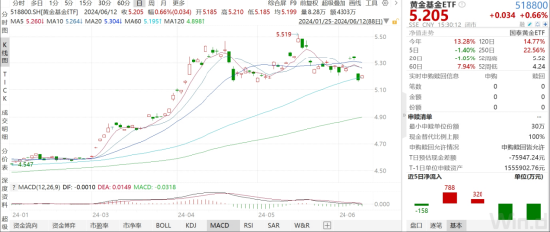 ETF日报：若气温持续偏高，煤价或有阶段性行情，高分红高股息特征使得煤炭板块具有防御属性，关注煤炭ETF