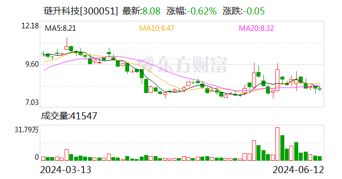 琏升科技：6月12日召开董事会会议