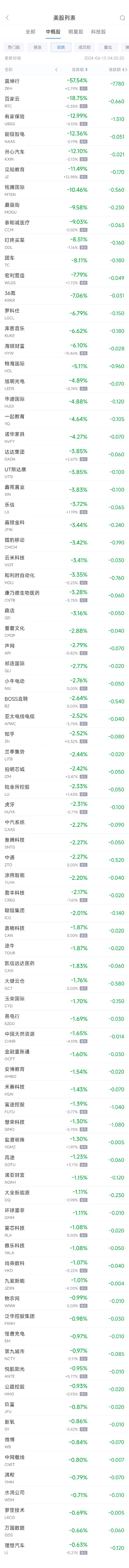 周三热门中概股涨跌不一 台积电涨4.4%，拼多多涨2.8%，中通跌2.3%  第2张