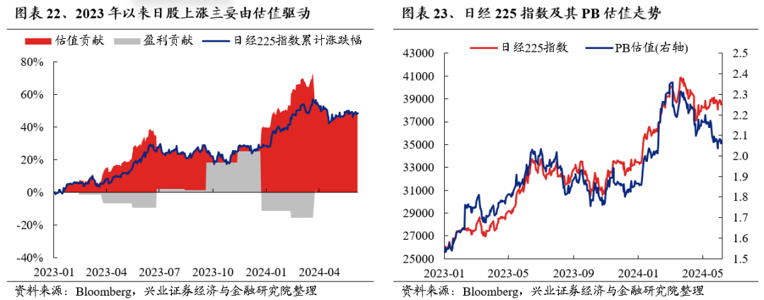 兴证策略：放眼全球都是龙头 好公司在上涨  第11张